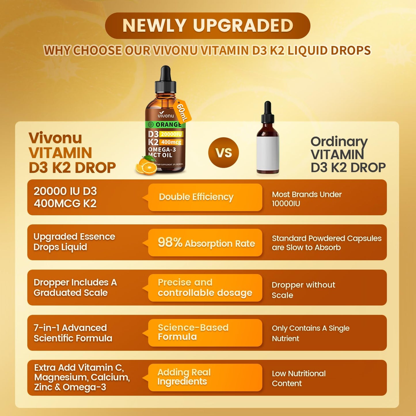 VivoNu Vitamin D3 K2 10000 IU with MK7-300 Virgin Coconut Oil Softgels, 2 in 1 Vitamins D & K Complex | Vitamina D3 con K2 (300 Softgels /1 Bag)