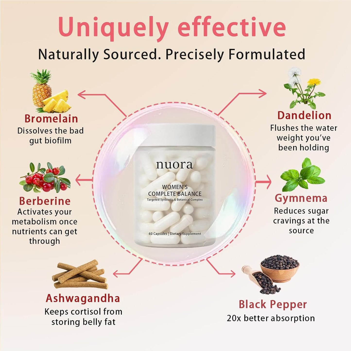 Nuora Gut Ritual Capsules for Women's Gut Health, Gut Biofilm Probiotic Ritual with Berberine, Promotes Metabolism and Gut Balance, Vegan, Non-GMO, 60 Capsules