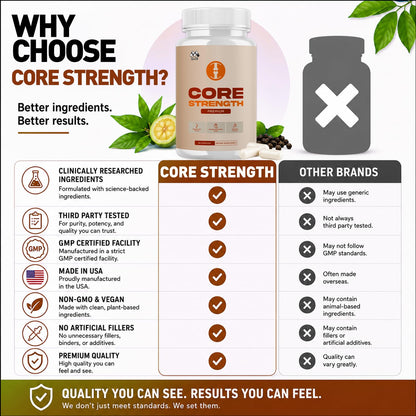 Core Strength Supplement for Joint Support Pills 2-Pack Bundle 120 Capsules
