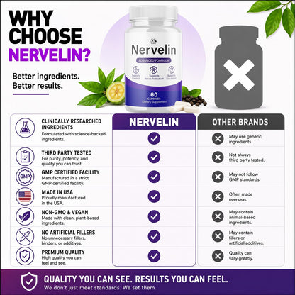Nervelin Capsules, All Natural Nerve Supplement Pills 1-Pack, 60 Capsules