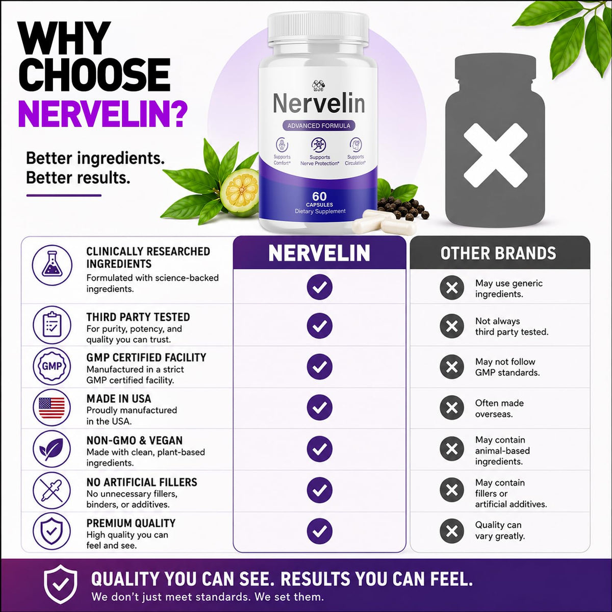 Nervelin Capsules, All Natural Nerve Supplement Pills 1-Pack, 60 Capsules