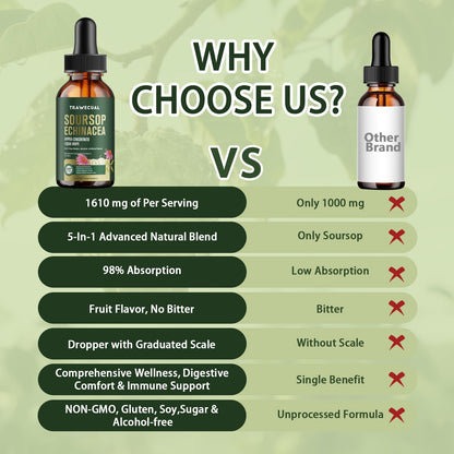 Soursop Drops, Soursop Graviola Liquid Drop 1000mg with Echinacea 300mg, Turmeric, Vitamin C, Zinc - for Immune Support, Digestive Health, Antioxidant & Cell Support, 2 FL OZ