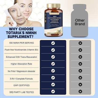 Totaria NMNH 500mg (Dihydronicotinamide Mononucleotide), Premium NMN Alternative Supplement w/Niacinamide (Vitamin B3), Quercetin, Trans-Resveratrol, for NAD+, Skin Cell, Anti-Aging & Energy, 120 Ct