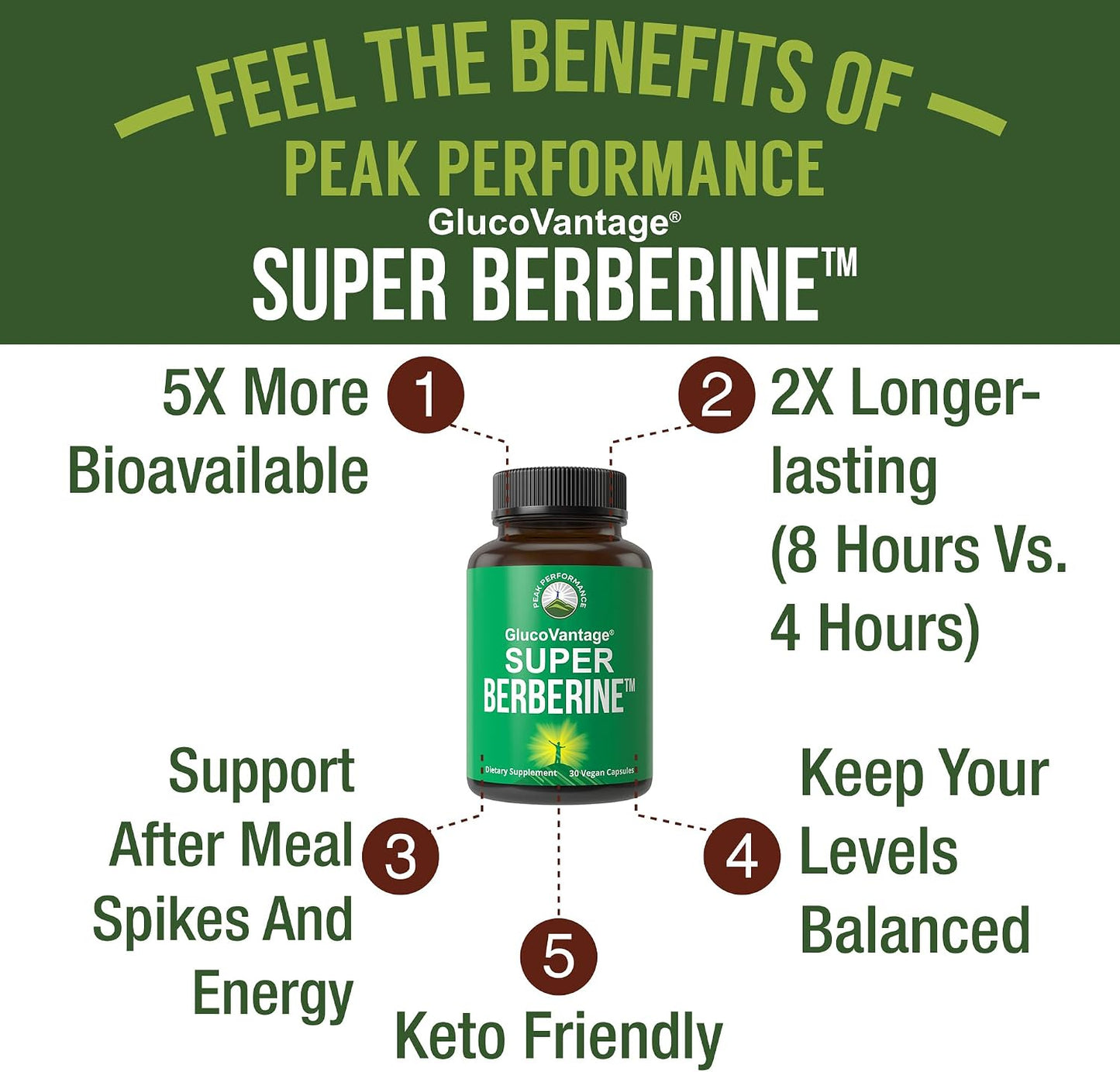 Dihydroberberine Super Berberine Supplement - GlucoVantage® 200mg Now 5X More Effective Than Regular Berberine HCL Powder Capsules. Metabolism Support Keto Friendly Plus Vegan Extract Pills