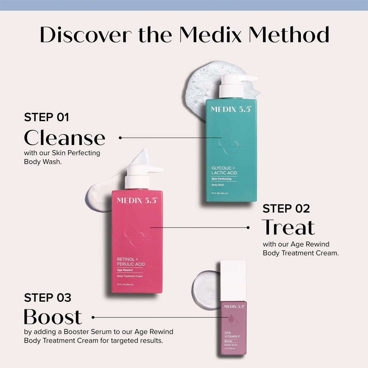 Medix 5.5 Retinol Body Lotion + Hyaluronic Acid Cream, Moisturizer Body & Face Lotion