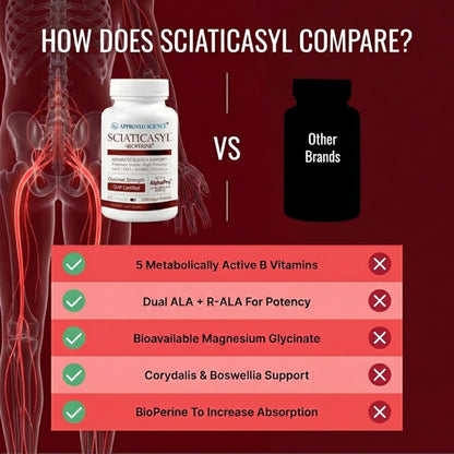 Approved Science Sciaticasyl - Optimal Sciatic Nerve Support - B Vitamins, Magnesium, Alpha-Lipoic Acid, BioPerine - Vegan - 60 Capsules