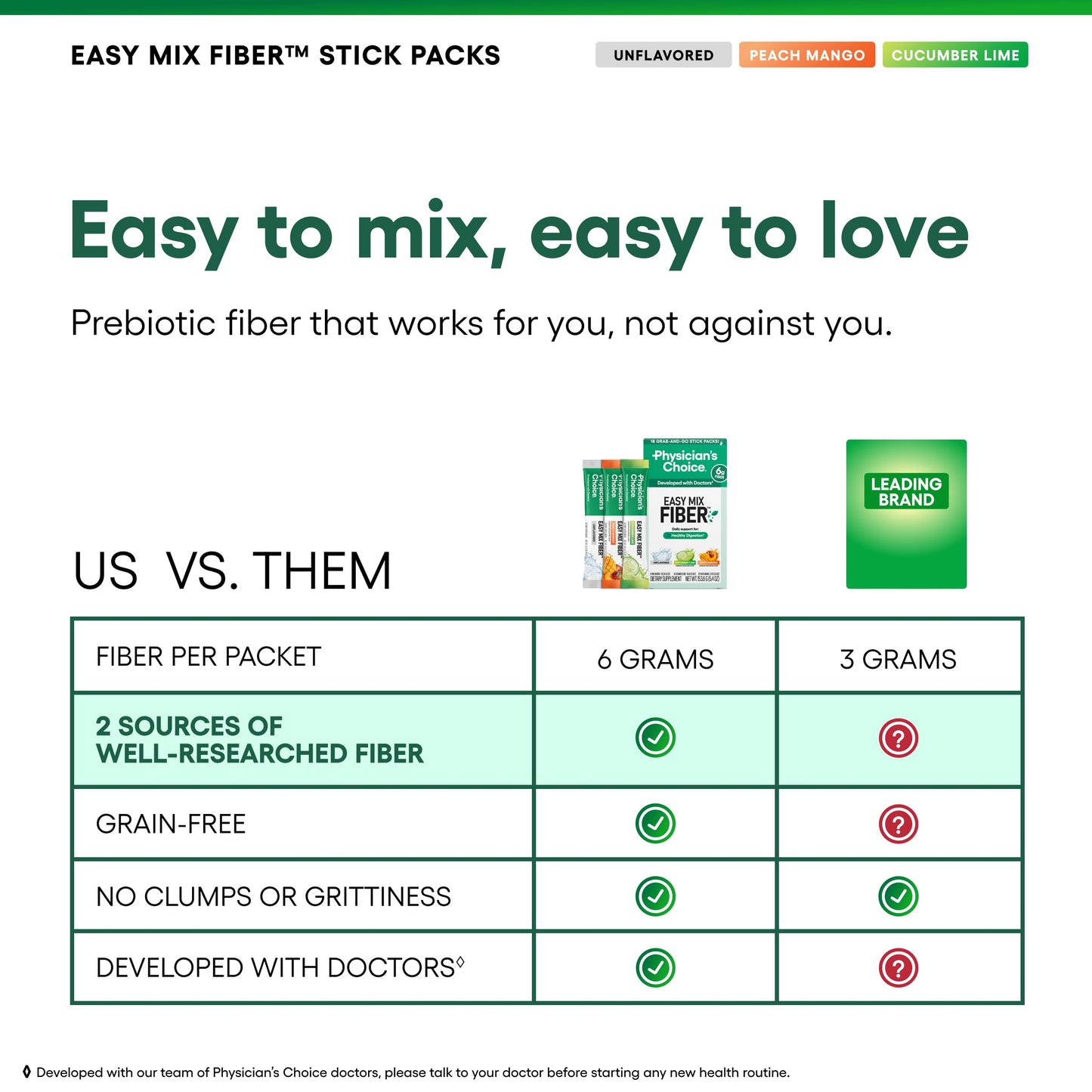 Physician's CHOICE Easy Mix Fiber for GLP-1 Support - No Grit & Sugar Free - Daily Prebiotic Soluble Fiber Powder Supplement - Digestive Health & Regularity - for Women and Men - Unflavored - 7.1oz