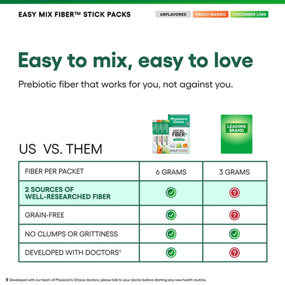 Physician's CHOICE Easy Mix Fiber for GLP-1 Support - No Grit & Sugar Free - Daily Prebiotic Soluble Fiber Powder Supplement - Digestive Health & Regularity - for Women and Men - Unflavored - 7.1oz