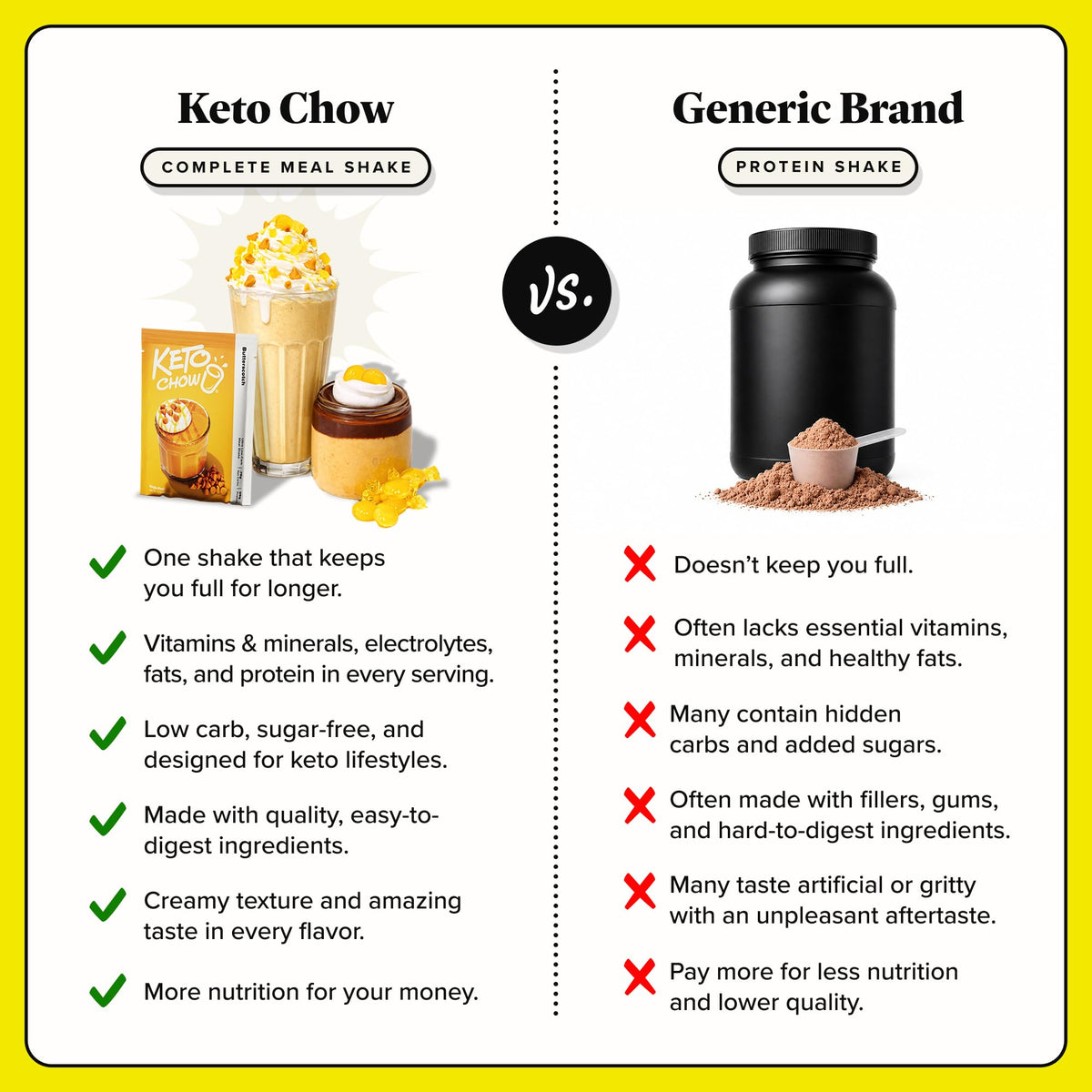 Keto Chow Chocolate Peanut Butter Meal Replacement Shake Powder, 3 Meals