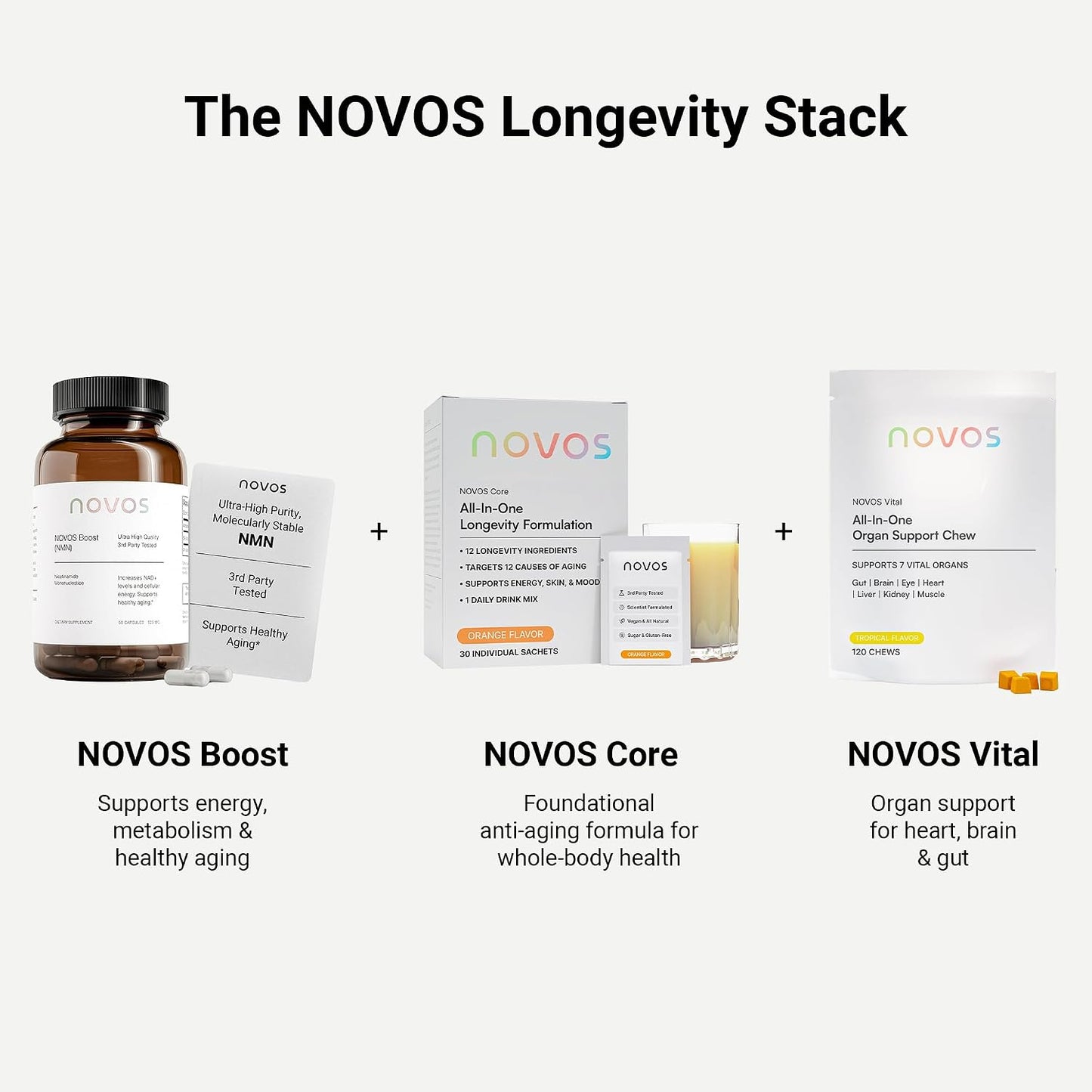 Novos Boost NMN 250mg | Third-Party Tested | Ultra High-Purity for NAD+ Support, Energy & Longevity | Stabilized NMN Supplement for Men & Women | 60 Vegan Capsules (30 Servings)
