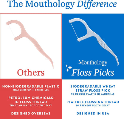 Mouthology 10% Nano Hydroxyapatite Toothpaste (Fluoride Free) and Floss Picks Bundle