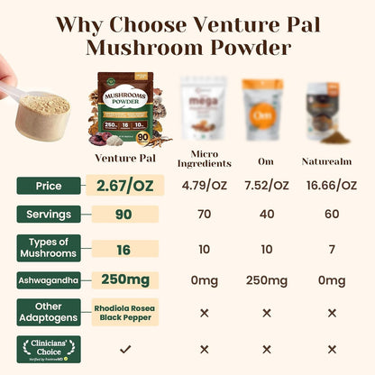 Venture Pal 16 in 1 Mushroom Powder 1730mg Adaptogenic Mushrooms Supplement | 100% Fruiting Body Coffee Alternative with Lion's Mane, Chaga, Reishi, Support Immune, Focus & Energy, 90 Servings