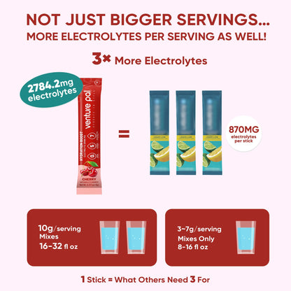 Venture Pal Sugar Free Electrolyte Packet, Liquid Daily IV Hydration Powder | 5 Vitamins & 7 Electrolytes, Instantly Hydration Packets for Sports & Party Recovery, Vegan, Keto Friendly, 16 Sticks