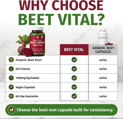 1 Body Beet Root Capsules 1360mg, 20:1 Extract, Beet Vital, 60 Caps