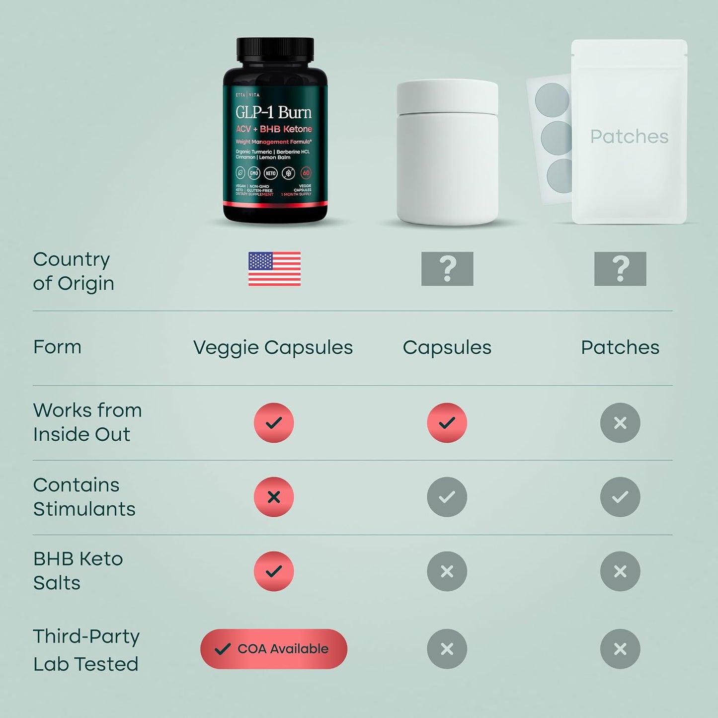 Etta Vita GLP-1 Supplement for Appetite Support and Metabolic Health for Men and Women with BHB Ketones, Apple Cider Vinegar, Berberine HCL, Turmeric and Cinnamon