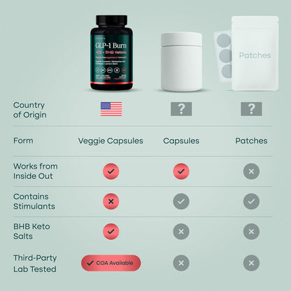 Etta Vita GLP-1 Supplement for Appetite Support and Metabolic Health for Men and Women with BHB Ketones, Apple Cider Vinegar, Berberine HCL, Turmeric and Cinnamon