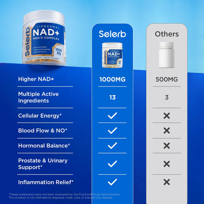 NAD Supplement for Men – Liposomal NAD+ NMN Alternative Nitric Oxide Prostate Health Supplements with Resveratrol, CoQ10, L Citrulline and Lycopene for Anti-Aging & Cellular Energy Support 60 Capsules