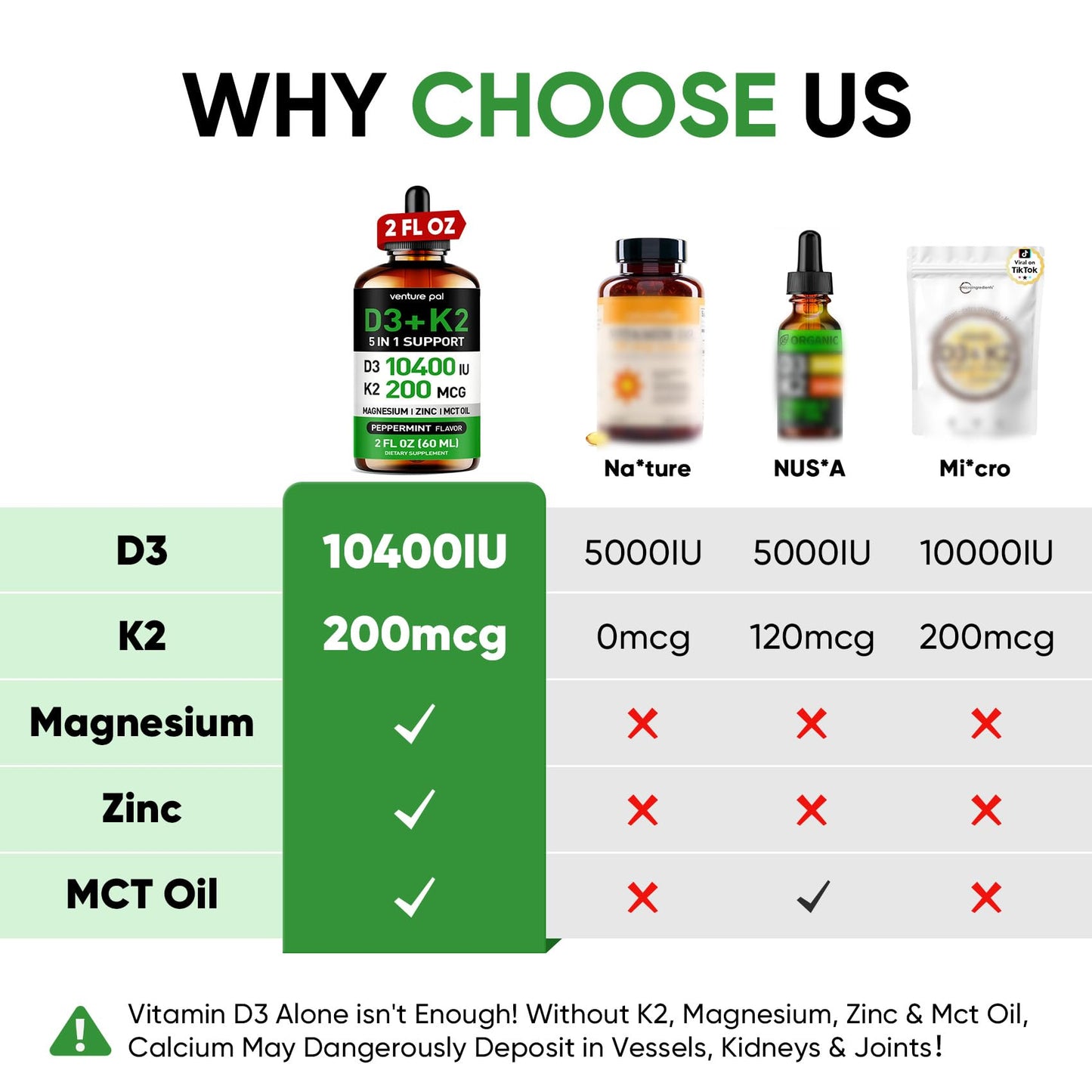 5-in-1 Vitamin D3 K2 Drops, Vitamin D3 10400 IU & K2(MK-7) 200mcg | With Magnesium, MCT Oil, Zinc, Maximum Absorption Vitamin D Liquid for Bone, Mood & Immune - Sugar Free | 2 FL OZ | 60 Days