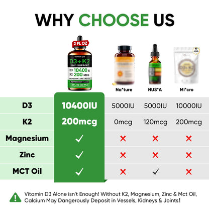 5-in-1 Vitamin D3 K2 Drops, Vitamin D3 10400 IU & K2(MK-7) 200mcg | With Magnesium, MCT Oil, Zinc, Maximum Absorption Vitamin D Liquid for Bone, Mood & Immune - Sugar Free | 2 FL OZ | 60 Days