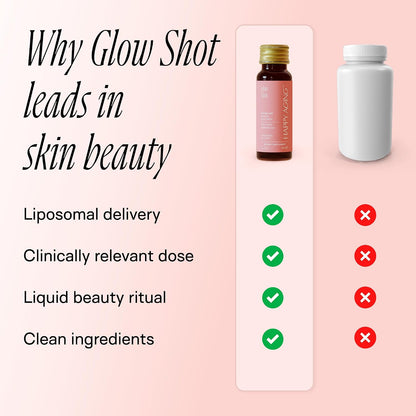 Happy Aging Marine Collagen Peptides Glow Shot 10g - Liquid Collagen for Women with Liposomal Delivery - Promotes Skin Hydration, Elasticity & Radiance - Supports Hair & Nails, 10 Shots