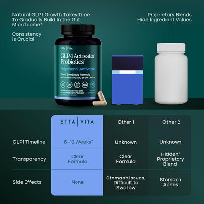 GLP-1 Activator Probiotic Carb Blocker Supplement for Weight Loss, Gut Health, Energy & Metabolic Support – Akkermansia, Berberine, Gymnema, Resveratrol, EGCG & Hops – Appetite Control for Women & Men