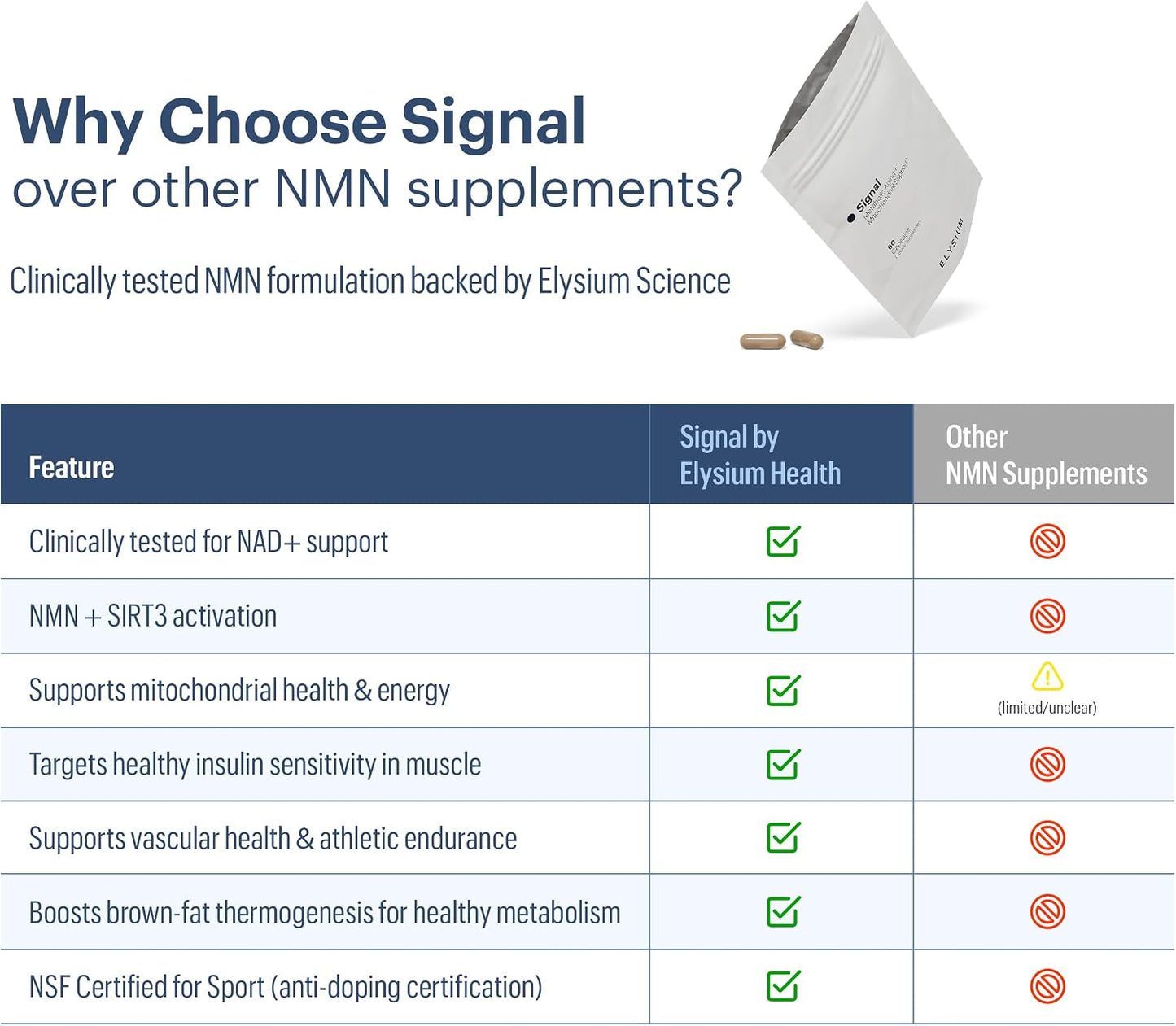 ELYSIUM Signal NMN Supplement - Clinically Proven to Support NAD+ Production, Mitochondrial Function & Metabolic Health - Nicotinamide Mononucleotide and SIRT3 Activation Complex- 30 Day Supply