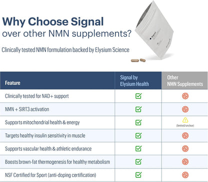 ELYSIUM Signal NMN Supplement - Clinically Proven to Support NAD+ Production, Mitochondrial Function & Metabolic Health - Nicotinamide Mononucleotide and SIRT3 Activation Complex- 30 Day Supply