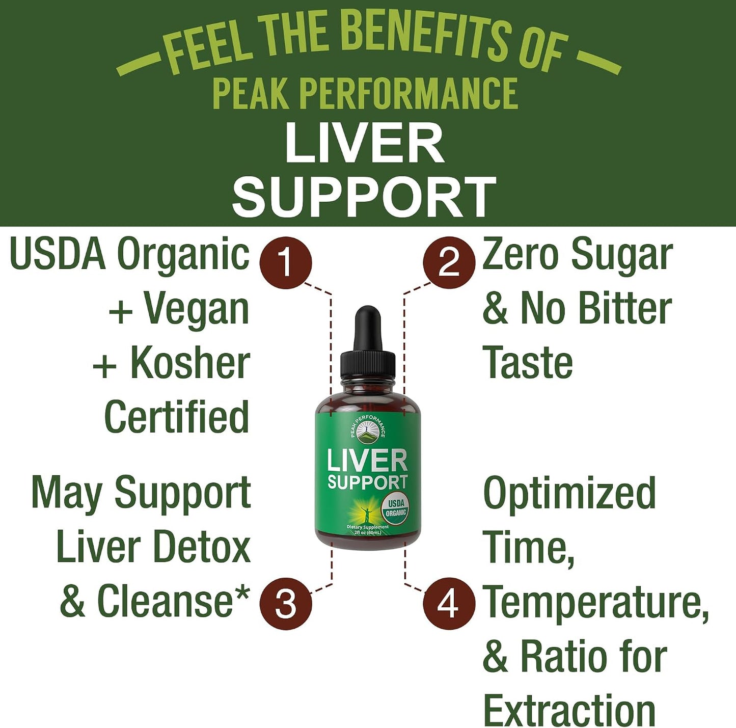 USDA Organic Liver Cleanse Detox & Repair. 6-in-1 Liquid Drops with Organic Milk Thistle, Artichoke Extract, and More. Zero Sugar, Liver Health Support Tincture Supplement Alternative to Capsules