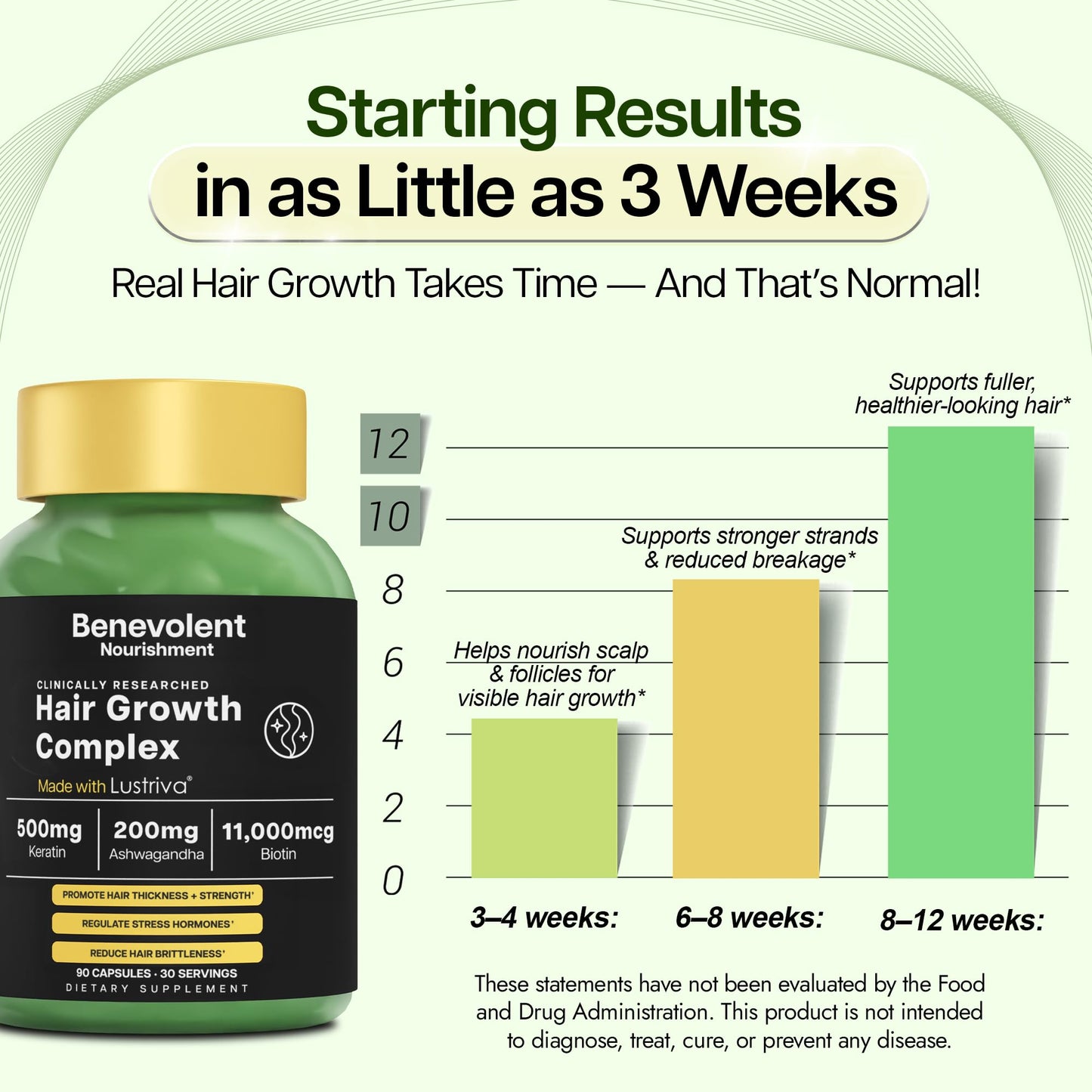 Benevolent Lustriva Hair Growth Supplement – Advanced Hair Vitamins with Keratin & Biotin for Thicker-Looking, Stronger Strands, Support for Stress-Related Thinning in Women & Men, USA-Made, 90 ct