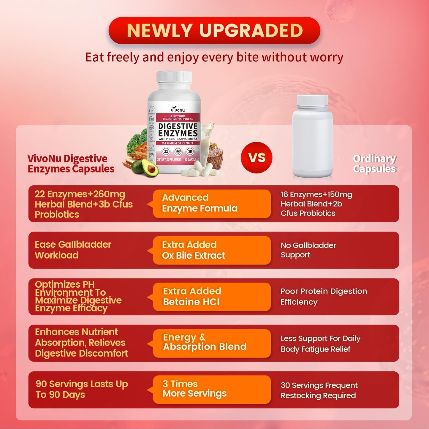 VivoNu Digestive Enzymes | 22 Enzymes with Organic Prebiotics & Probiotics | Supports Digestion* of Protein, Carbs, Fiber & Dairy | 180 Capsules