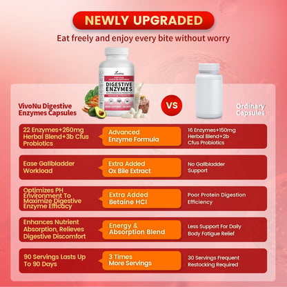 VivoNu Digestive Enzymes | 22 Enzymes with Organic Prebiotics & Probiotics | Supports Digestion* of Protein, Carbs, Fiber & Dairy | 180 Capsules