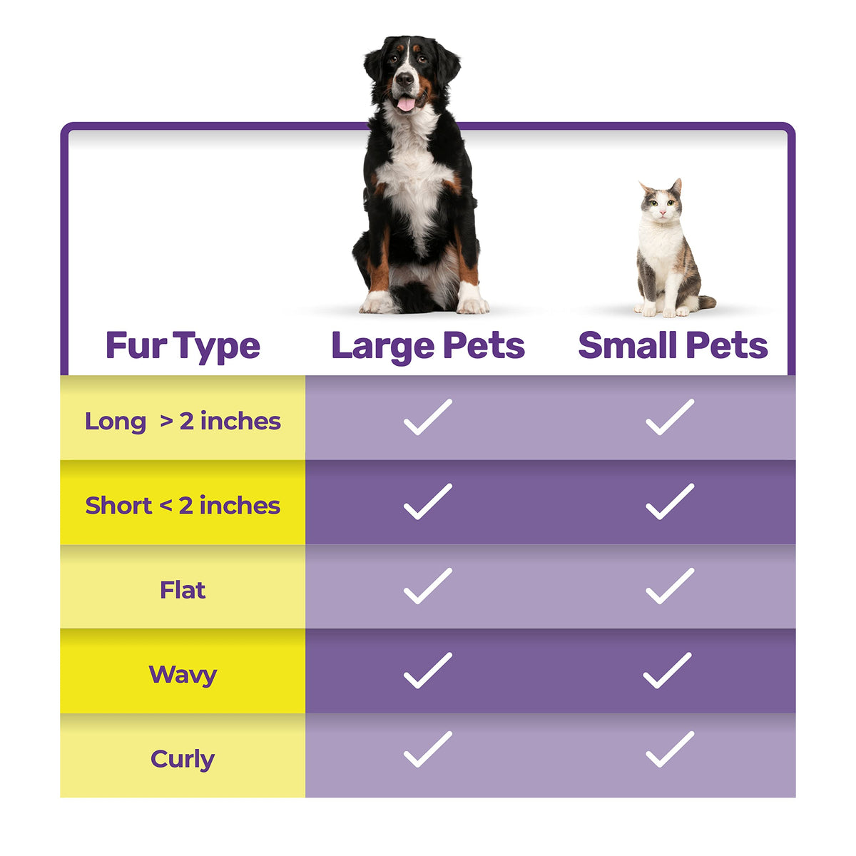 Hertzko Dog & Cat Brush, Dog Brush for Shedding, Cat & Dog Grooming, Self Cleaning