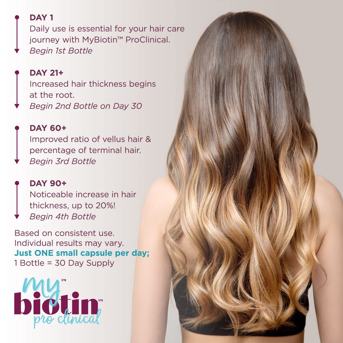 Purity Products MyBiotin ProClinical – Thicker Hair in 3 Weeks & Fights Wrinkles - MB40X