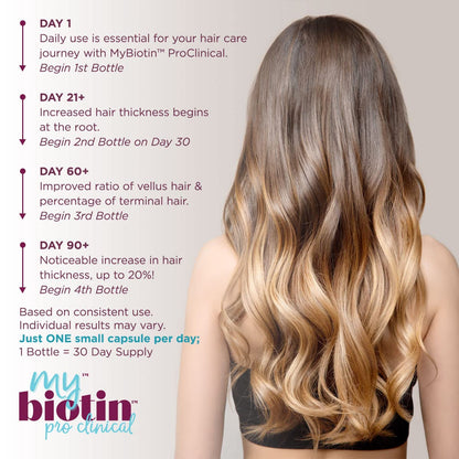Purity Products MyBiotin ProClinical – Thicker Hair in 3 Weeks & Fights Wrinkles - MB40X