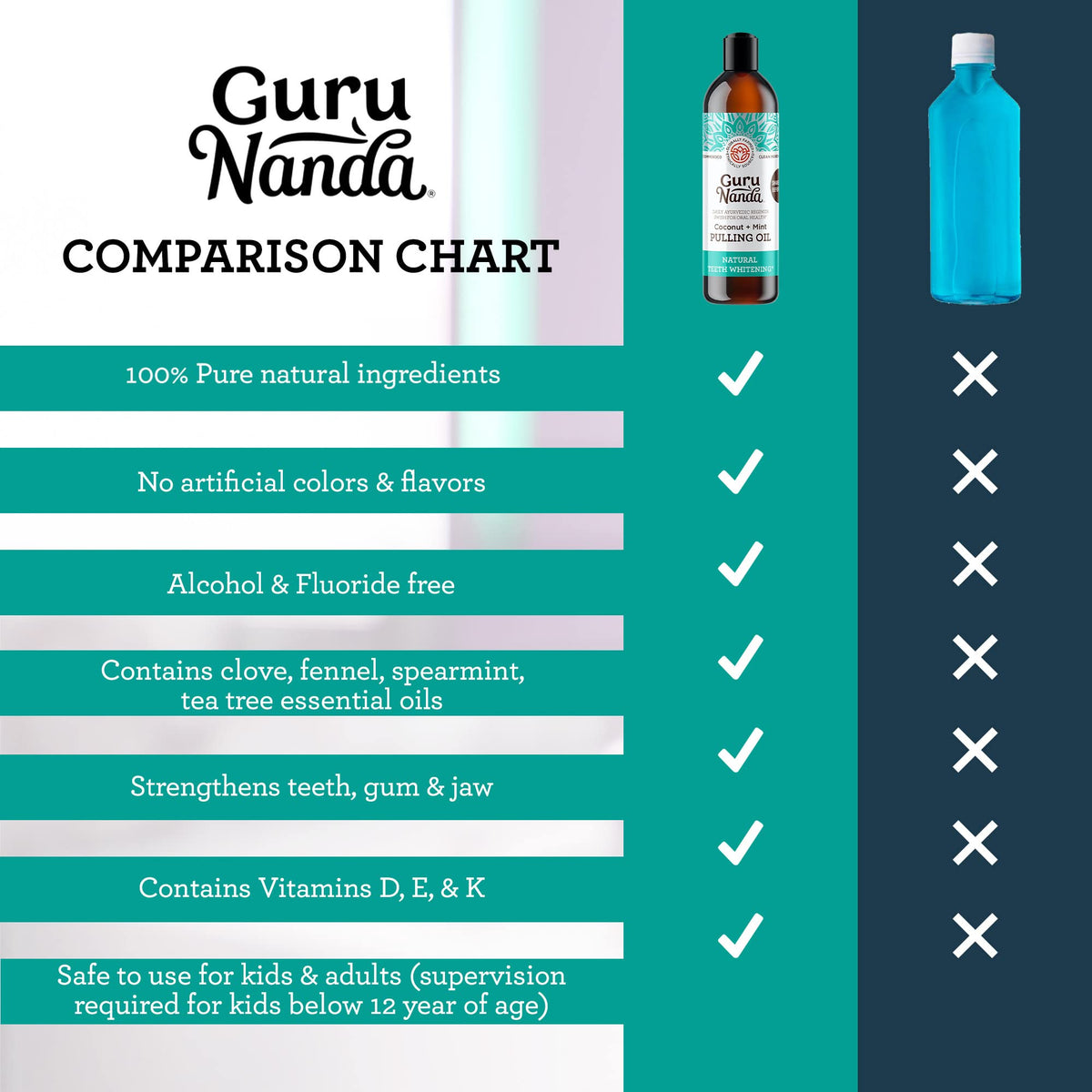GuruNanda Coconut Oil Pulling with 7 Essential Oils and Vitamin D3, E, K2 (Mickey D)
