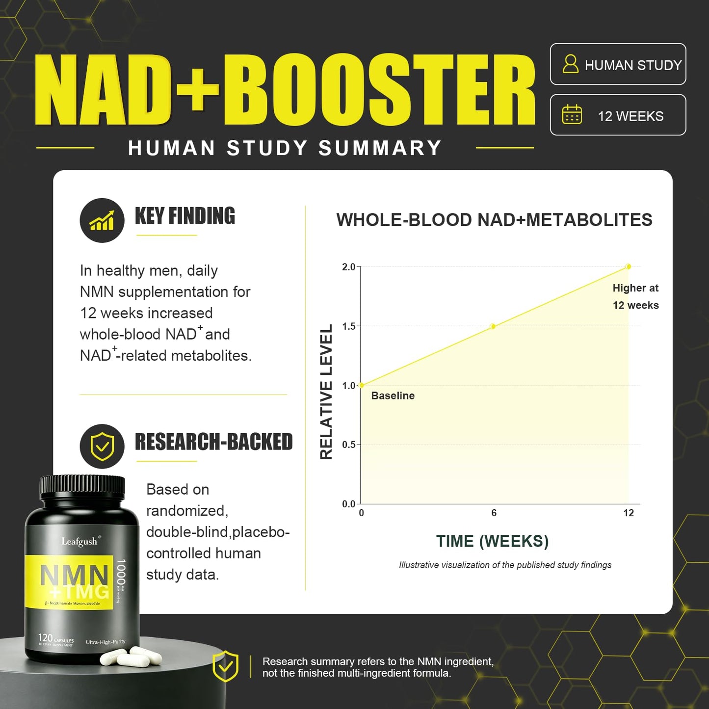 NMN Supplement 1000mg, NAD+ Precursor with TMG 300mg & Grape Seed Extract 100mg | Nicotinamide Mononucleotide for Cellular Energy, Daily Vitality & Healthy Aging Support