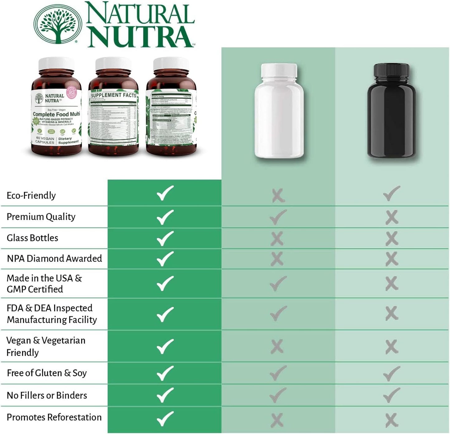 Natural Nutra Whole Food Complete Multivitamin, 60 Capsules | Mineral for Unisex, Energy Booster, Helps Maintain Bone Health, Improves Brain Function & Skin, Helps Enhance Immunity