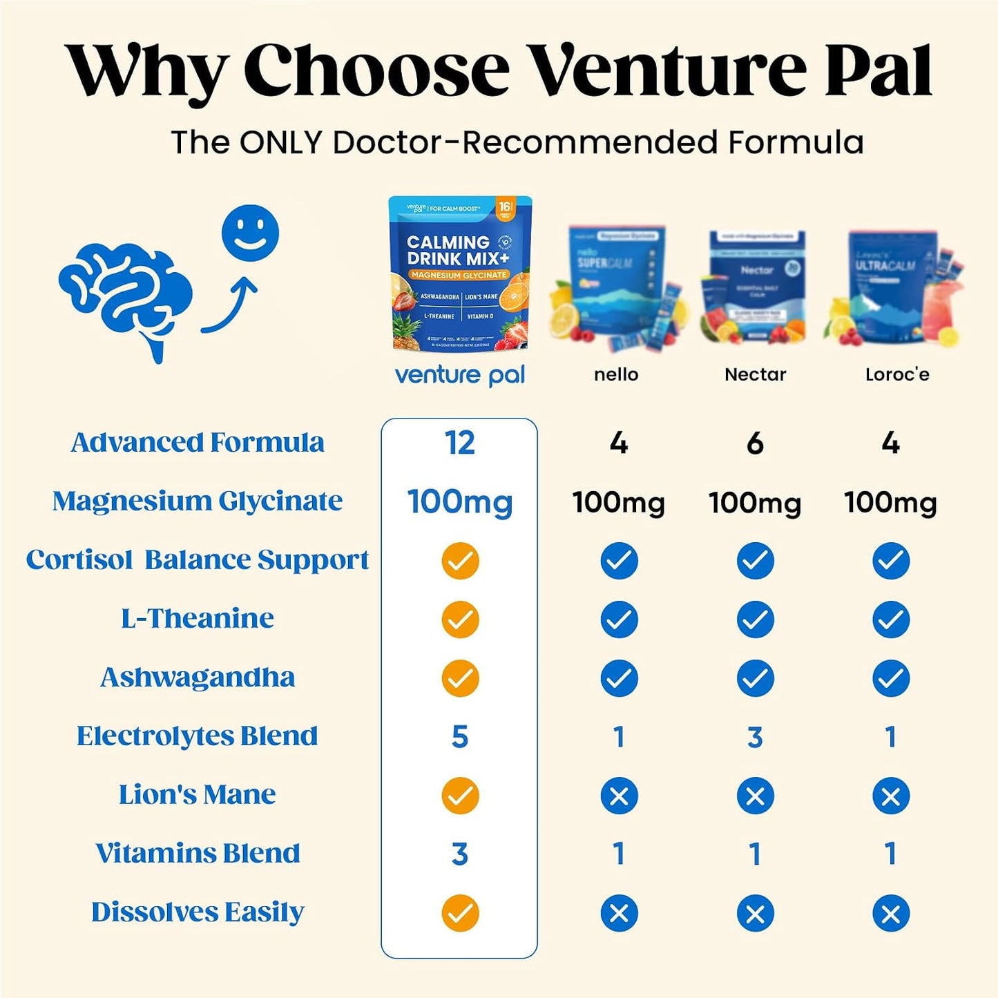 Venture Pal Calm Drink Mix, 12-in-1 Cortisol Reducer & Sleep Aid | Magnesium Glycinate, Ashwagandha, L-Theanine & Vitamin D, Calm Magnesium Powder for Relax & Focus, No Sugar, Non GMO