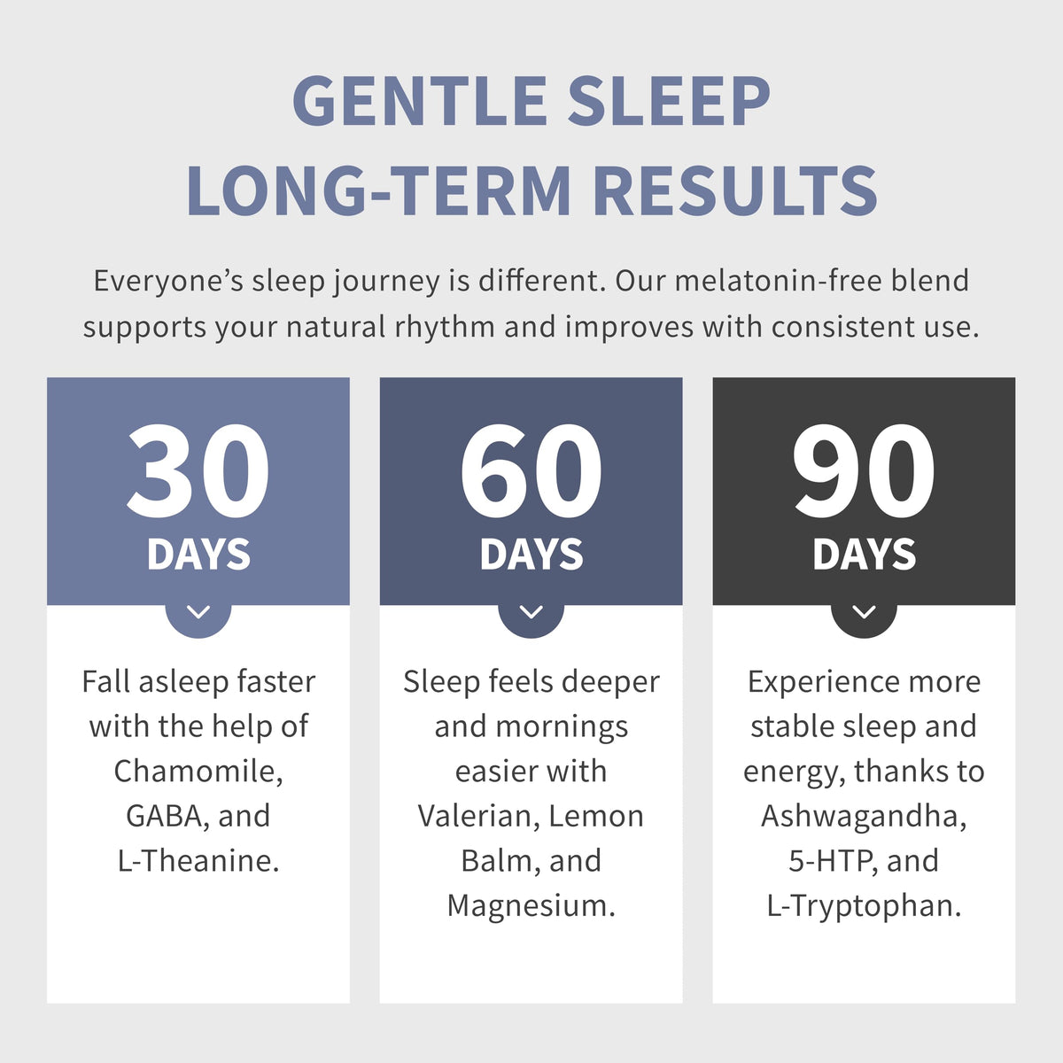 MEDCHOICE 12-in-1 Melatonin-Free Sleep Support Capsules, 90ct