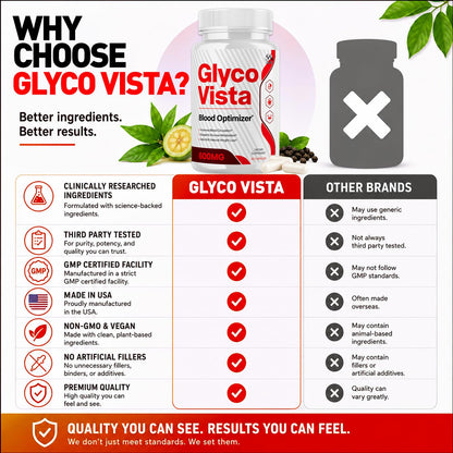 Glyco Vista Capsules, GlycoVista Blood Optimizer Supplement (60 Capsules)