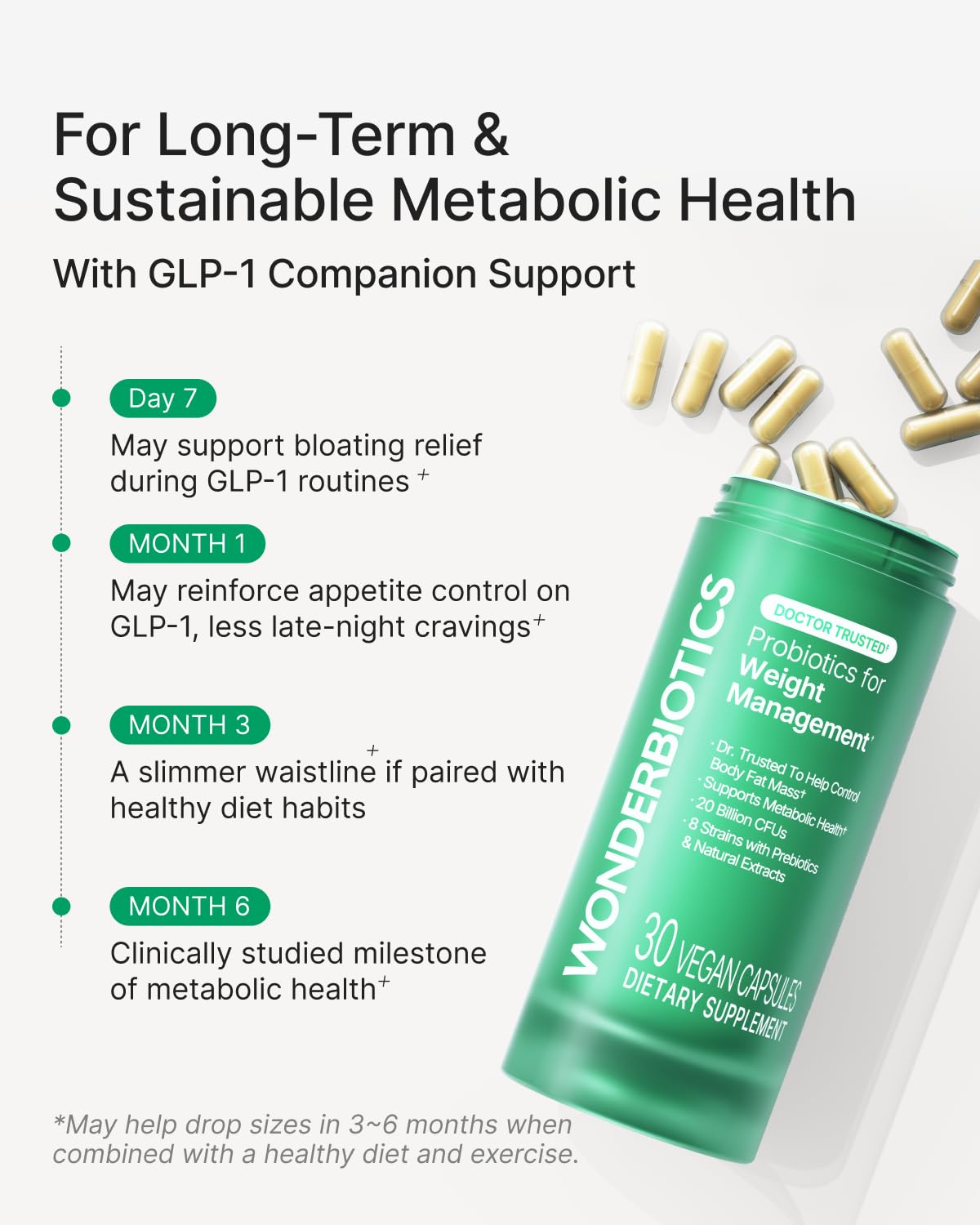 Appetite Suppressant GLP-1 Support Supplement - 30 Capsules | Probiotic + Prebiotic, Super Berberine for Weight Loss, Metabolism, Craving Control, 20B CFU, 8 Clinically Studied Strains