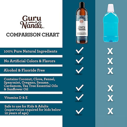 GuruNanda Advanced Oil Pulling with Tongue Scraper - Natural Alcohol-Free Mouthwash