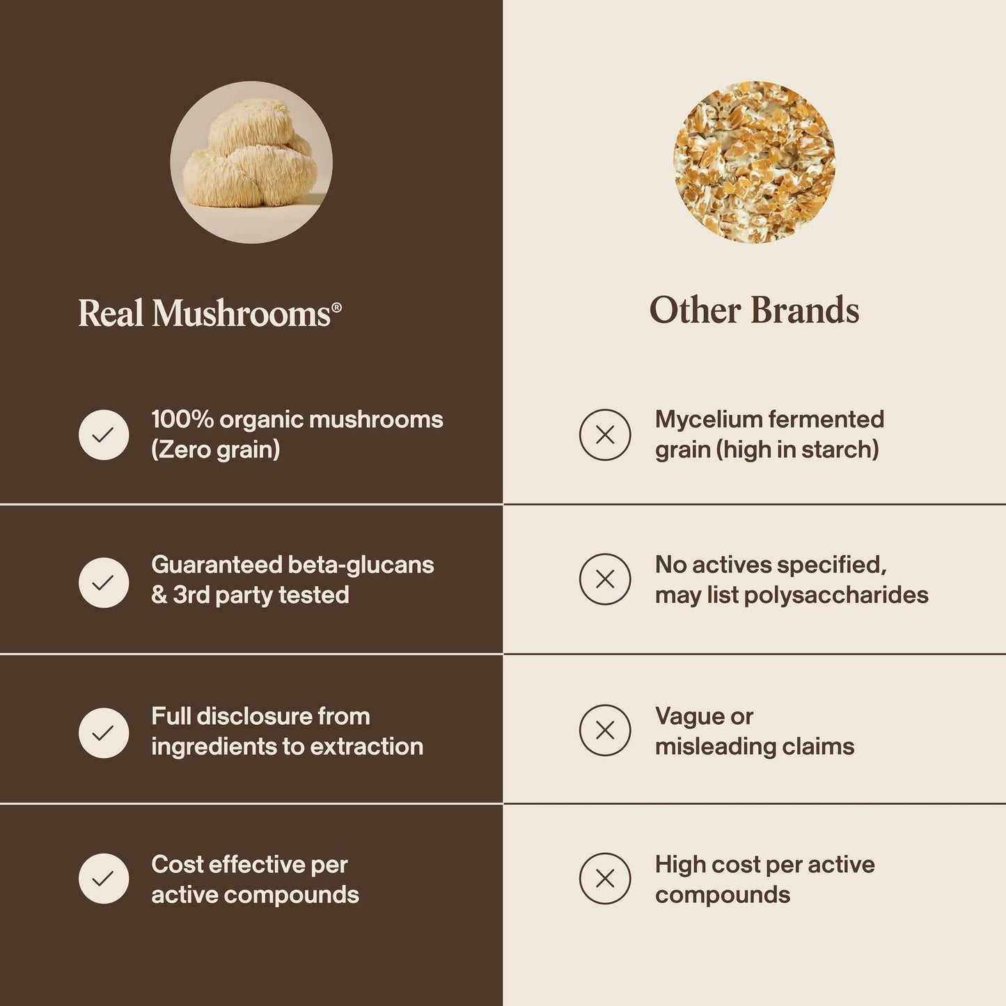 Real Mushrooms Lions Mane Mushroom Supplement - Organic Lions Mane Extract Powder for Overall Wellness with Adaptogens – Functional Vegan, Non-GMO Blend with 60 Servings
