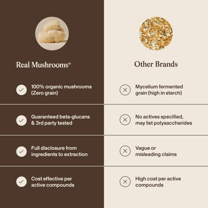 Real Mushrooms Lions Mane Mushroom Supplement - Organic Lions Mane Extract Powder for Overall Wellness with Adaptogens – Functional Vegan, Non-GMO Blend with 60 Servings