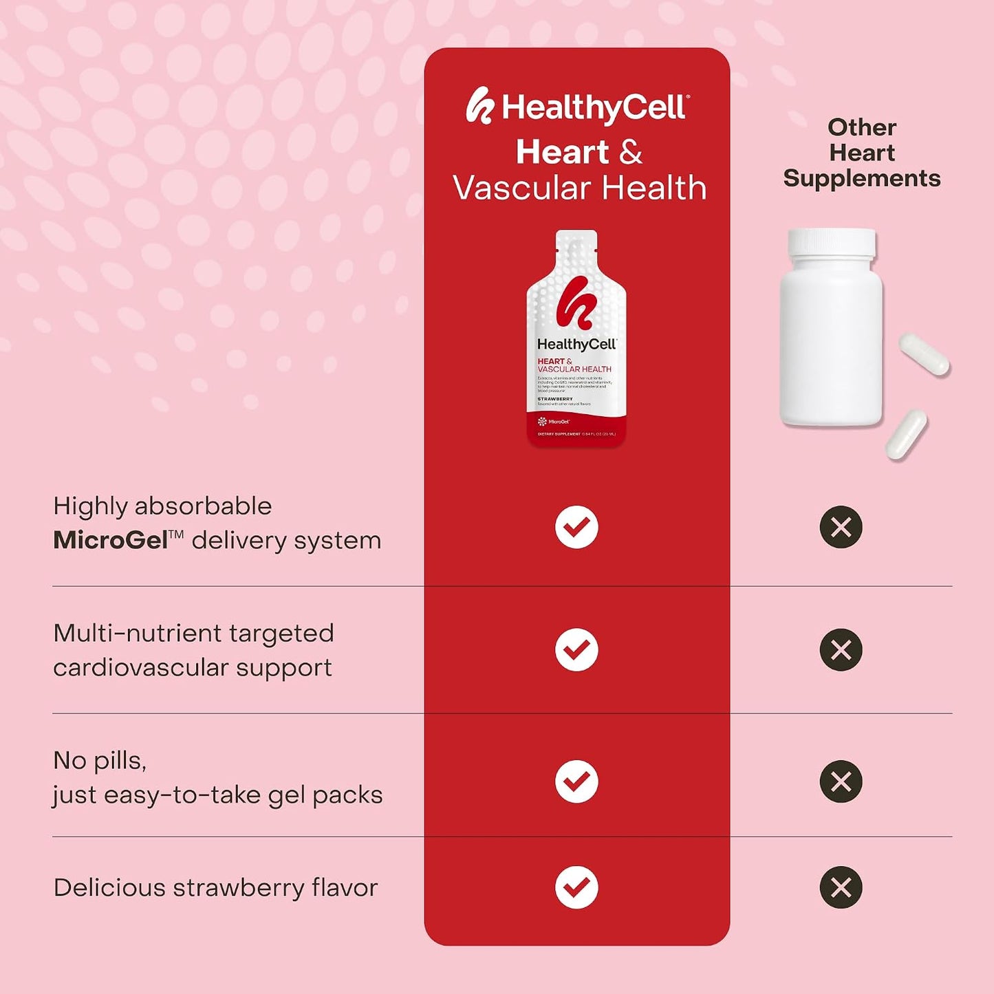 Healthycell Heart & Vascular Health Daily Liquid Supplement - 30 Gel Packs | 30 Day Supply of Liquid Supplement for Cardiovascular Support with Beet Root Powder, Resveratrol, CoQ10, Omega-3 & Vitamin K