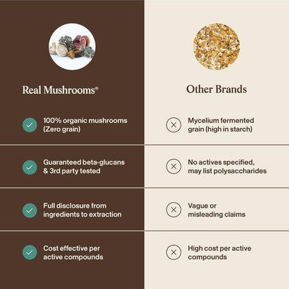 Real Mushrooms 5 Defenders Mushroom Complex Powder – Organic Mushrooms Extract from Chaga, Reishi, Turkey Tail, Maitake & Shiitake Mushroom Blend for Wellness Support with Beta Glucans - 100 Servings