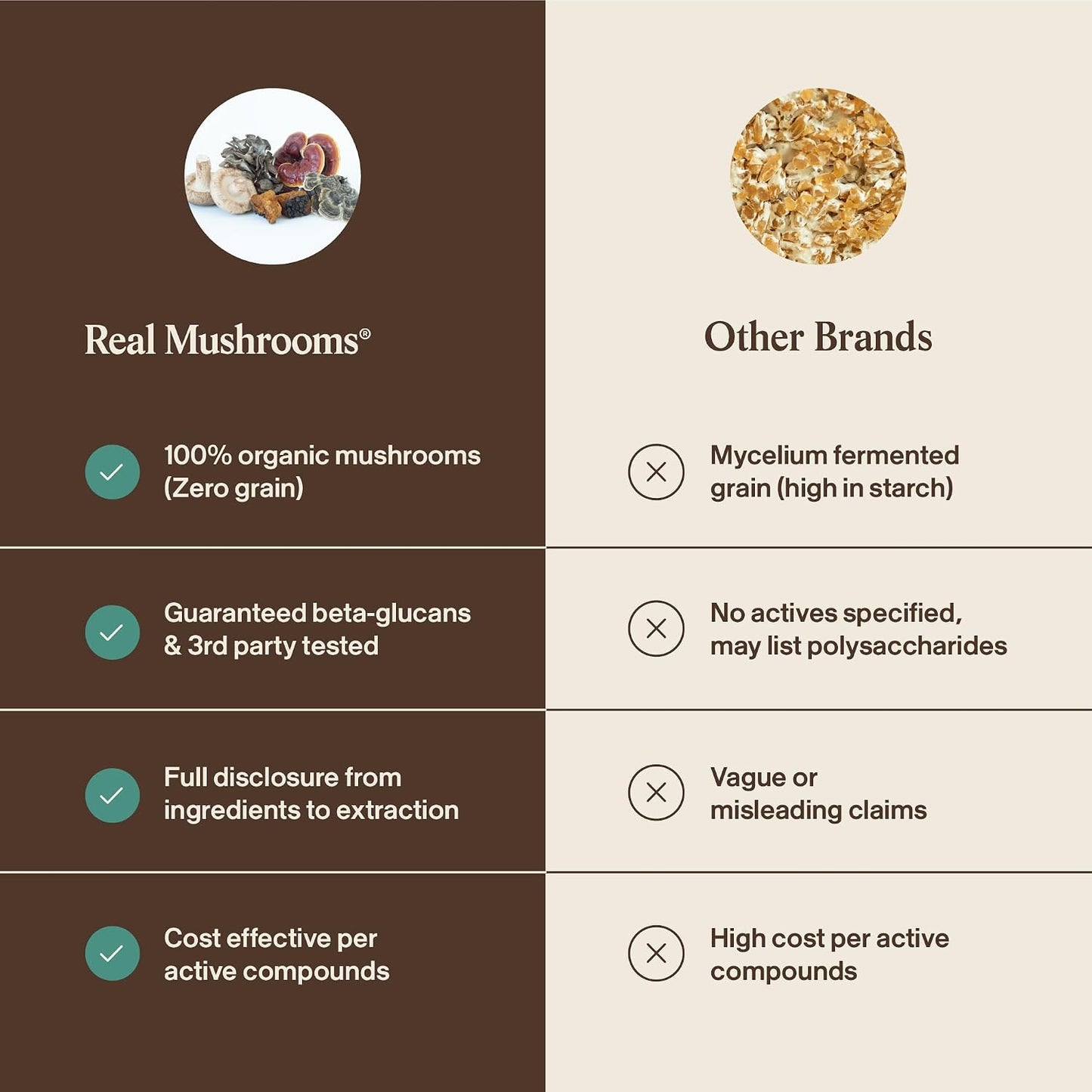 Real Mushrooms 5 Defenders Mushroom Complex - Functional Mushrooms Extract from Chaga, Shiitake, Maitake, Reishi, Turkey Tail Mushroom Blend for Wellness Support with Beta Glucans - 45 Servings