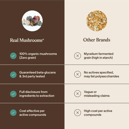 Real Mushrooms 5 Defenders - Adaptogenic Mushrooms Complex with Chaga, Reishi, Turkey Tail, Maitake & Shiitake for Wellness Support - Mushroom Beta Glucan Capsules - 90 Count