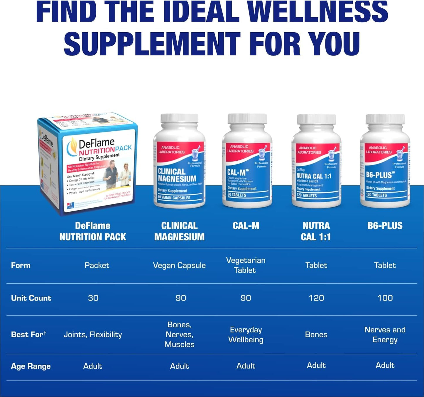 DeFlame Tendon and Ligament Supplements - Clinically Formulated Joint Support Supplement Vitamin Packs for Women and Men for Enhanced Mobility and Comfort Support - Made in the USA - 1 Month Supply
