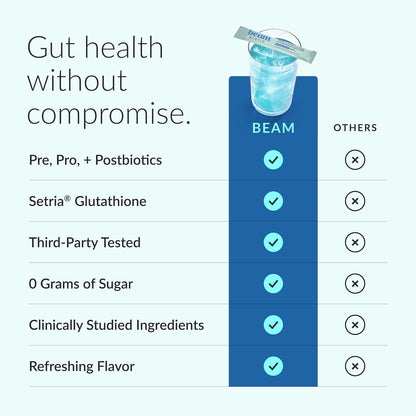 BEAM Biotic, Glow, Wellness Bundle, Biotic for Gut Health, Glow for Hormone Balance for Women